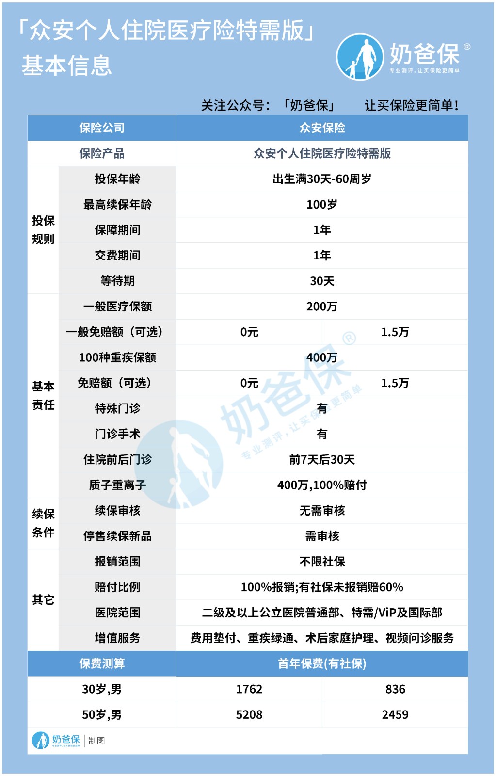 众安个人住院医疗险特需版