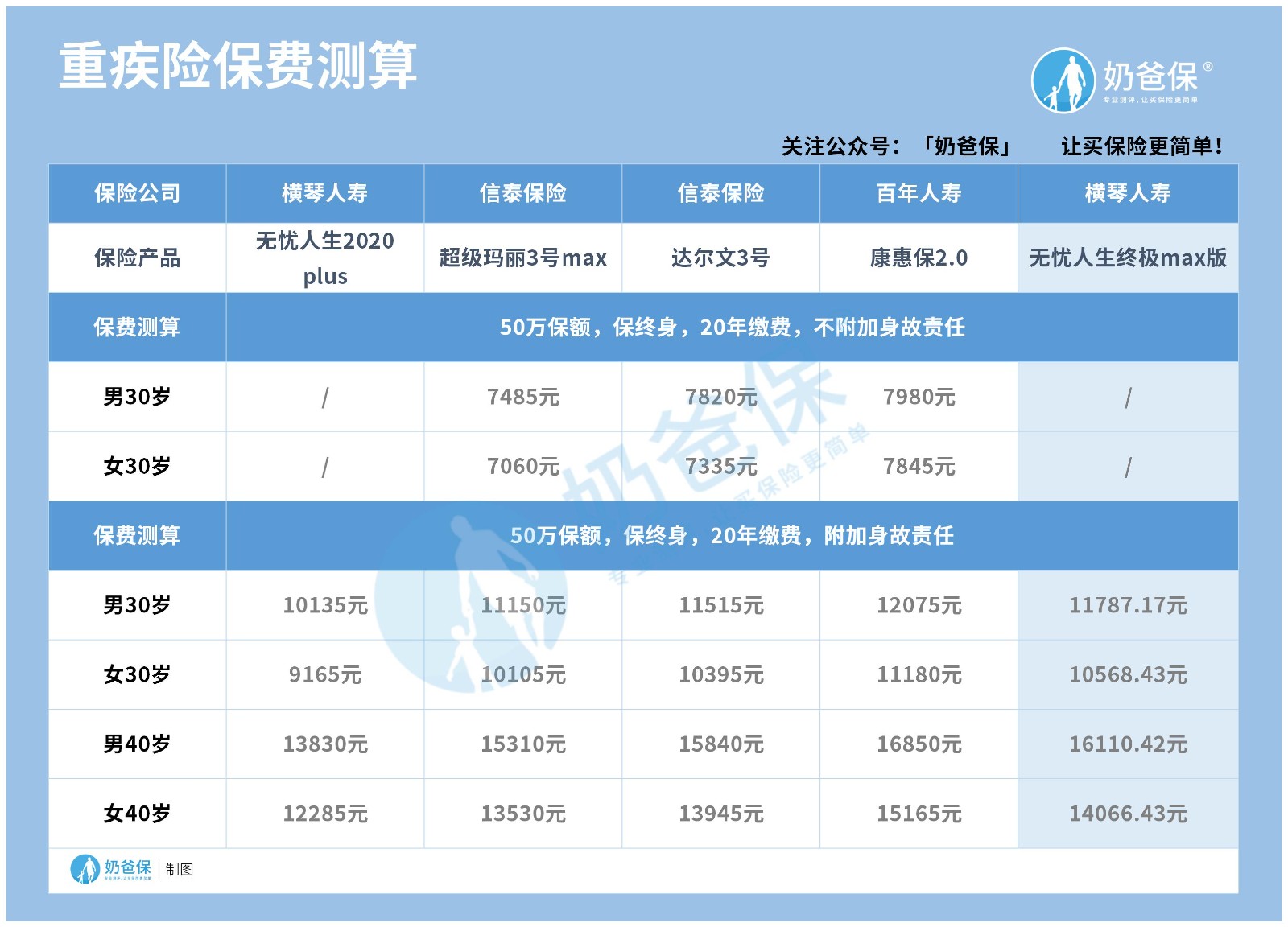 无忧人生终极max版
