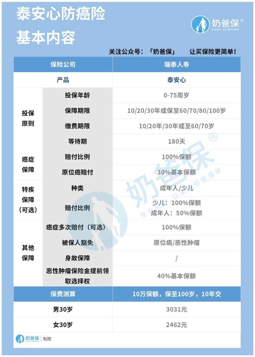 瑞泰泰安心的保障内容