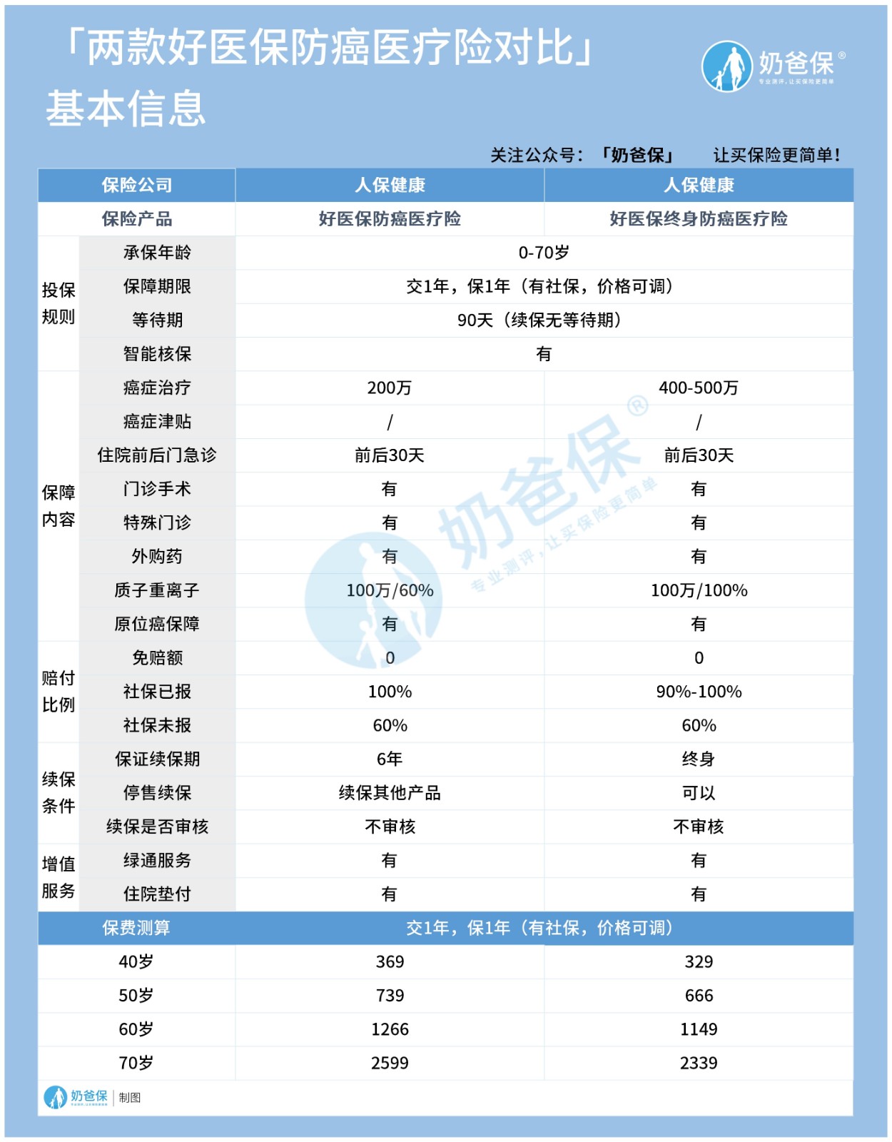 两款好医保对比.jpg