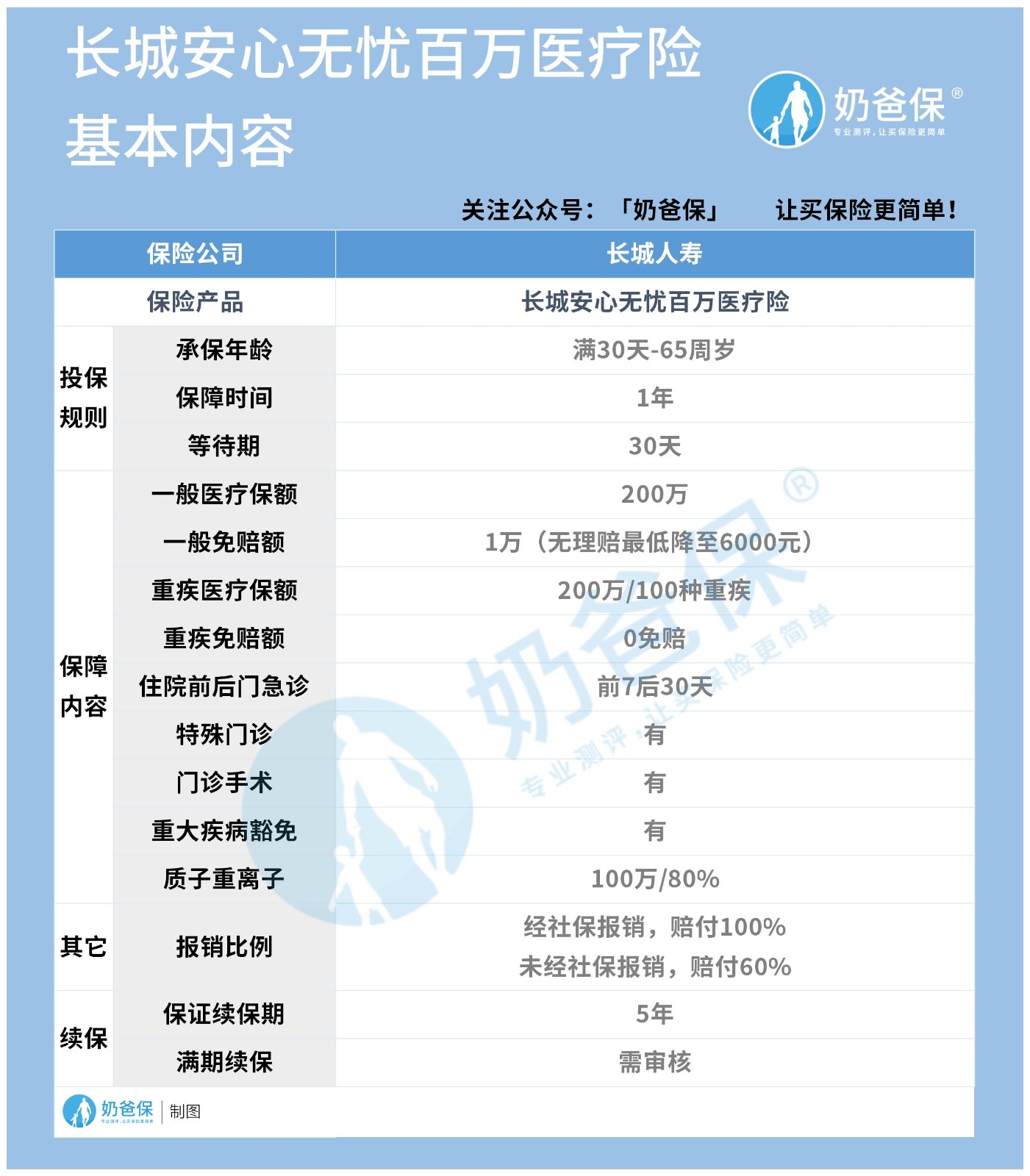 长城安心无忧百万医疗险.jpg