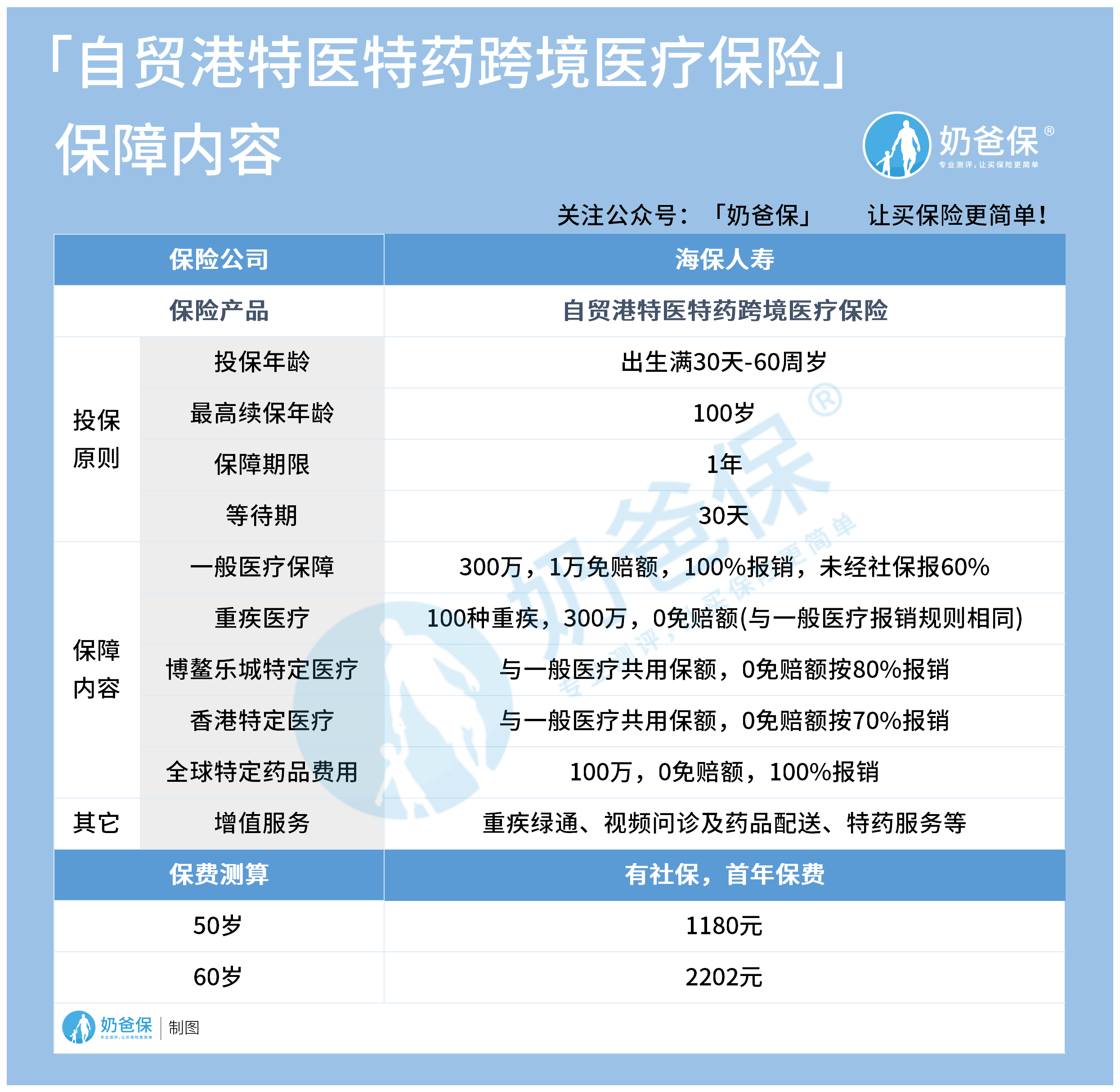 自贸港特医特药跨境医疗保险保障内容 自贸港特医特药跨境医疗保险保障内容