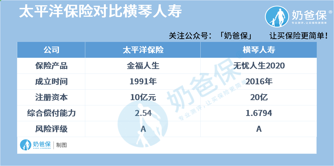 太平洋保险对比横琴人寿
