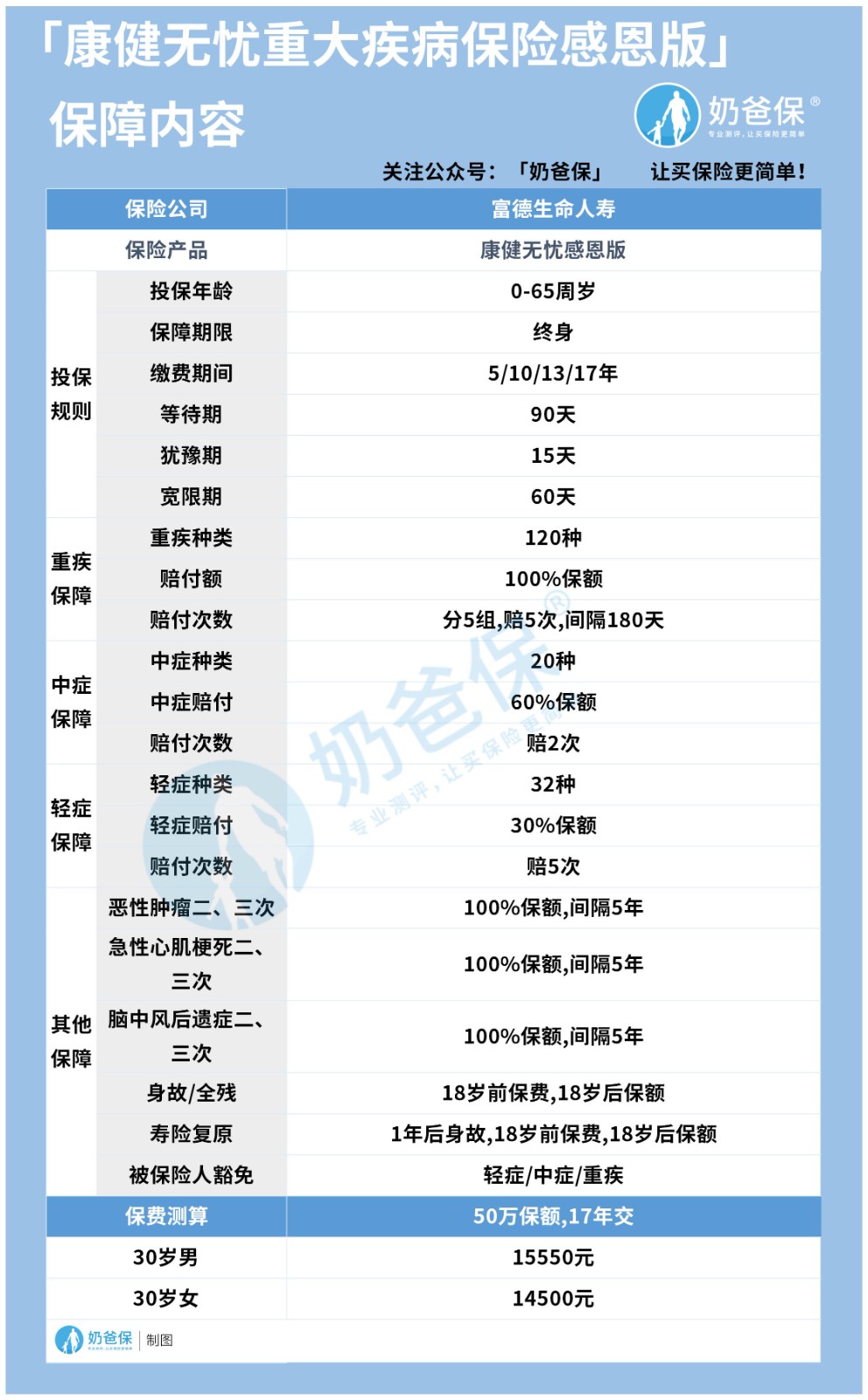 2021富德生命康健无忧感恩版
