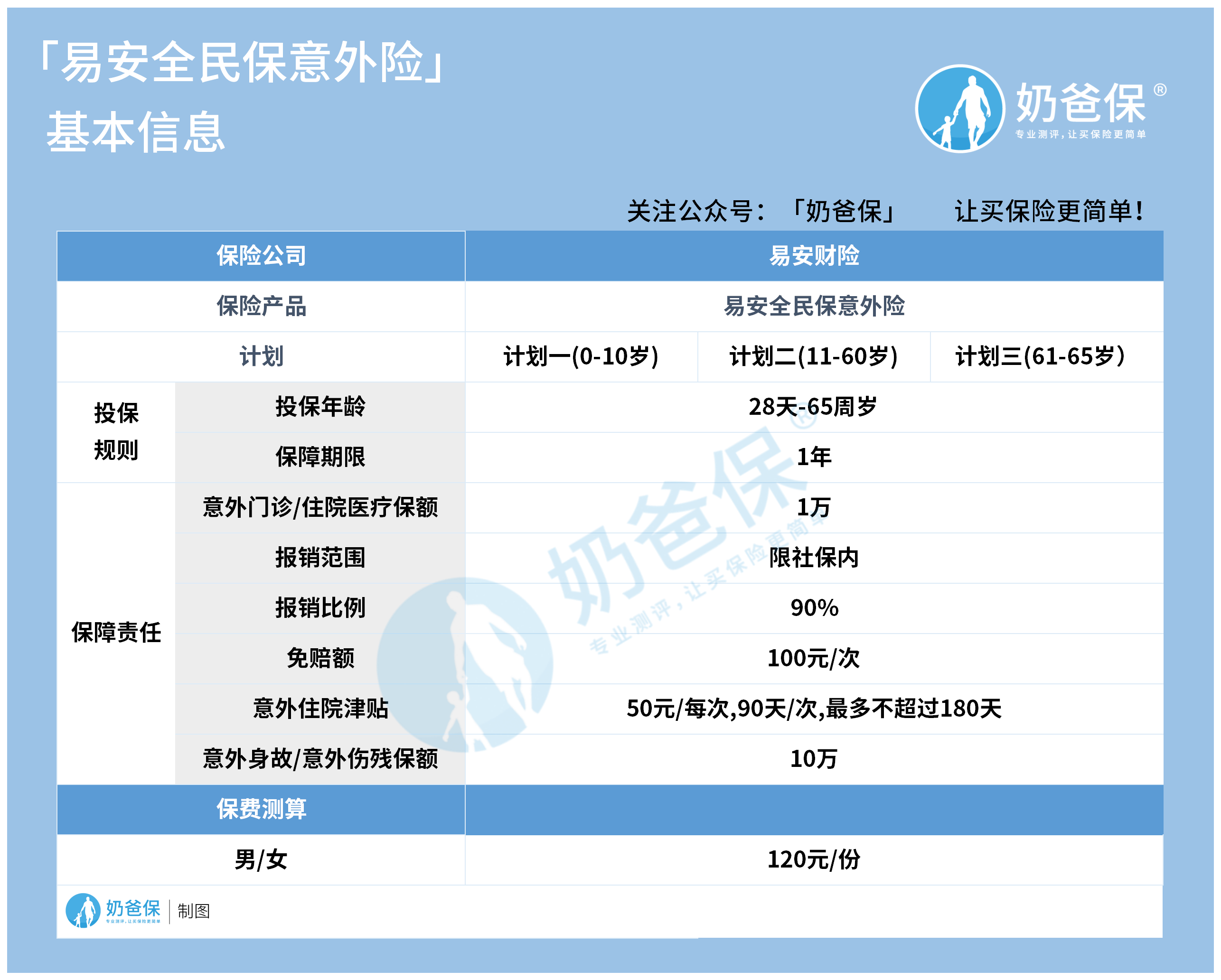 易安全面保意外险基本信息