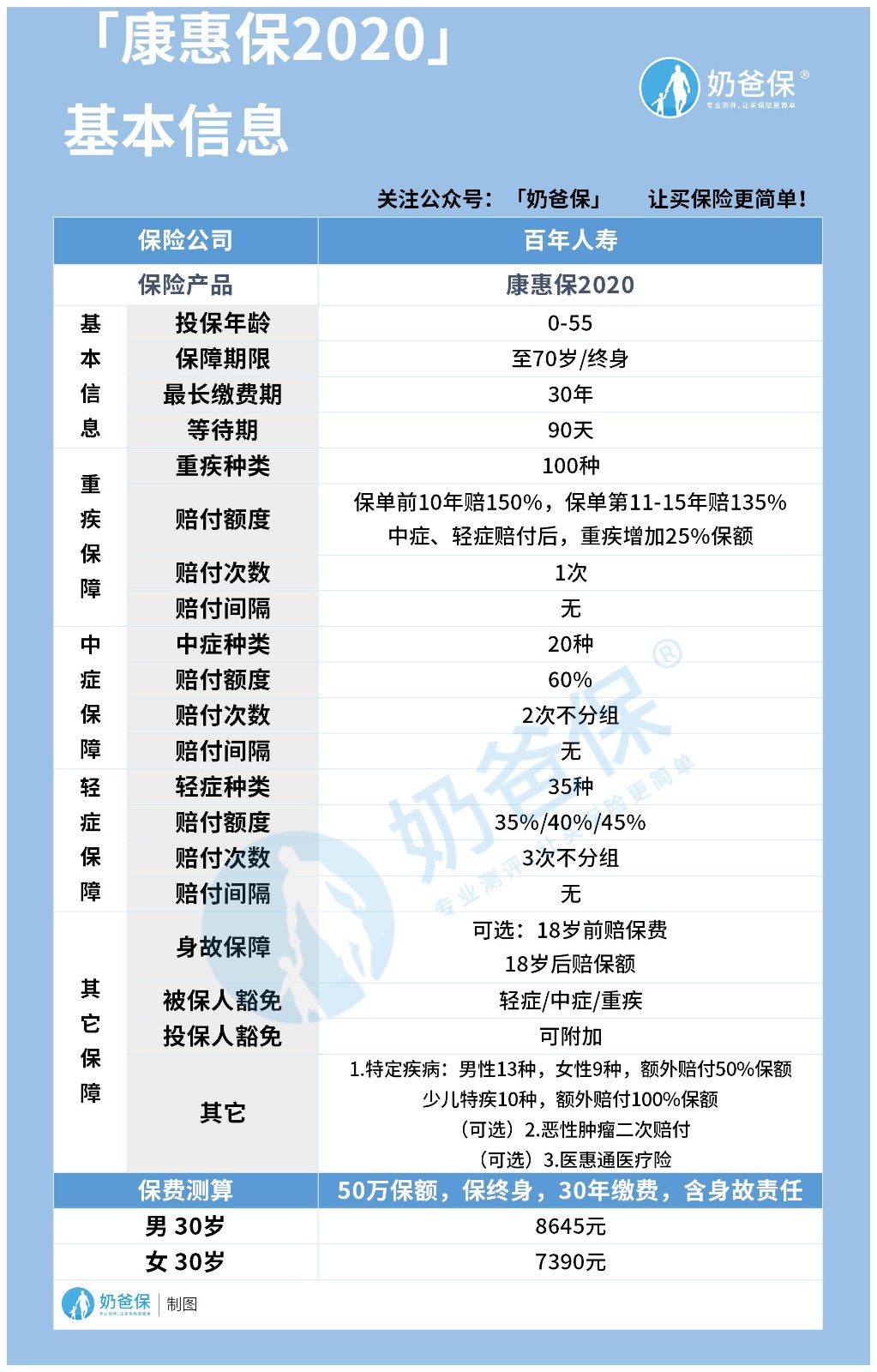 百年人寿康惠保2020