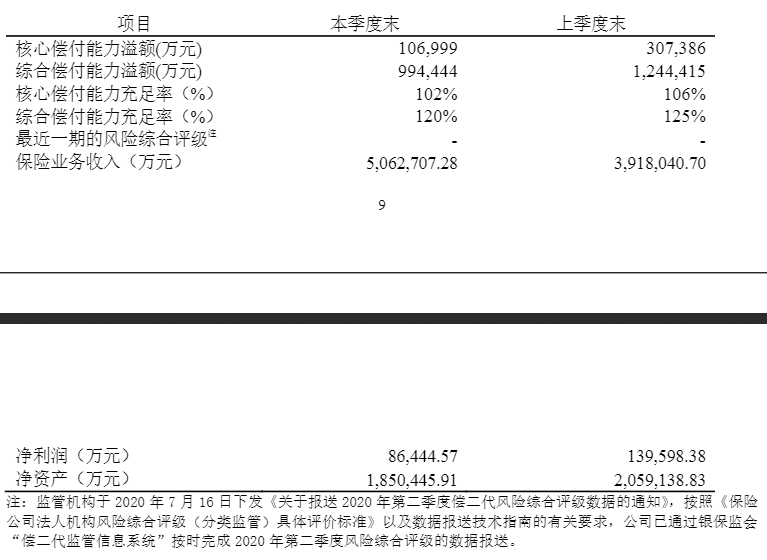 富德生命偿付能力