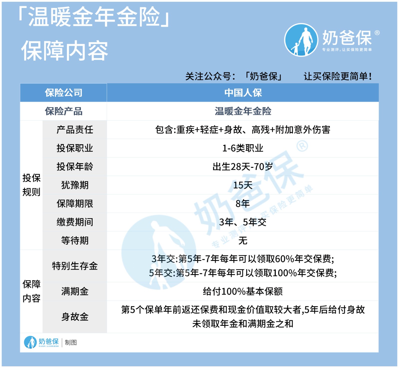 人保寿险温暖金生年金险