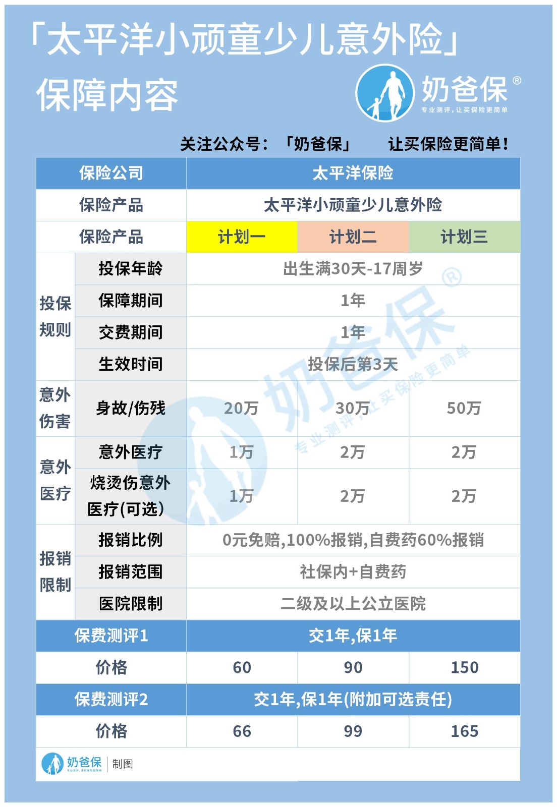 太平洋小顽童意外险