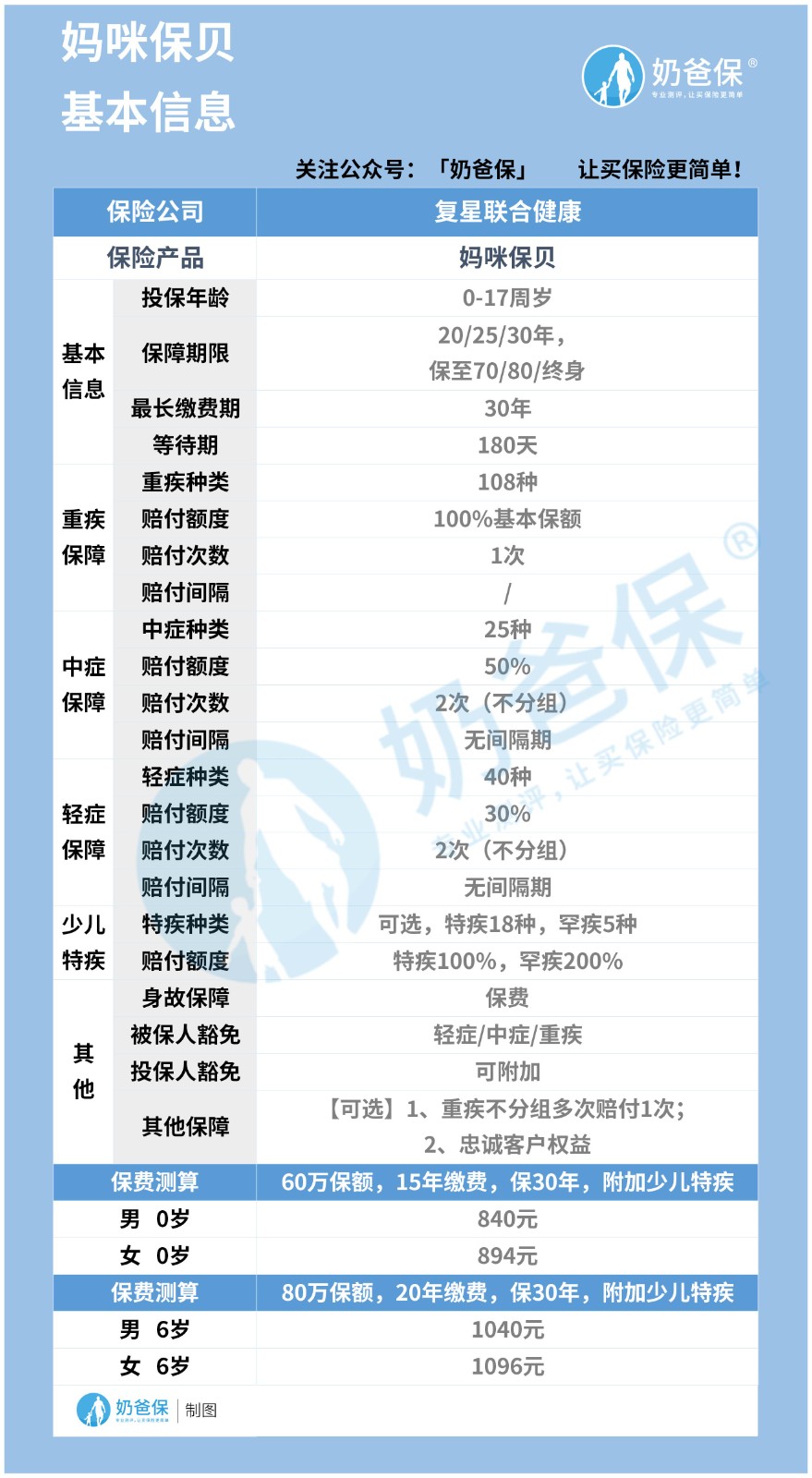 复星联合妈咪保贝