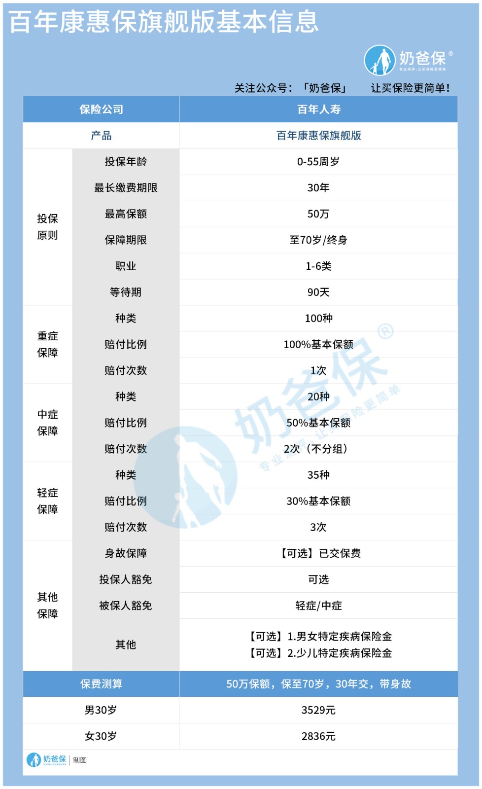 百年康惠保旗舰版