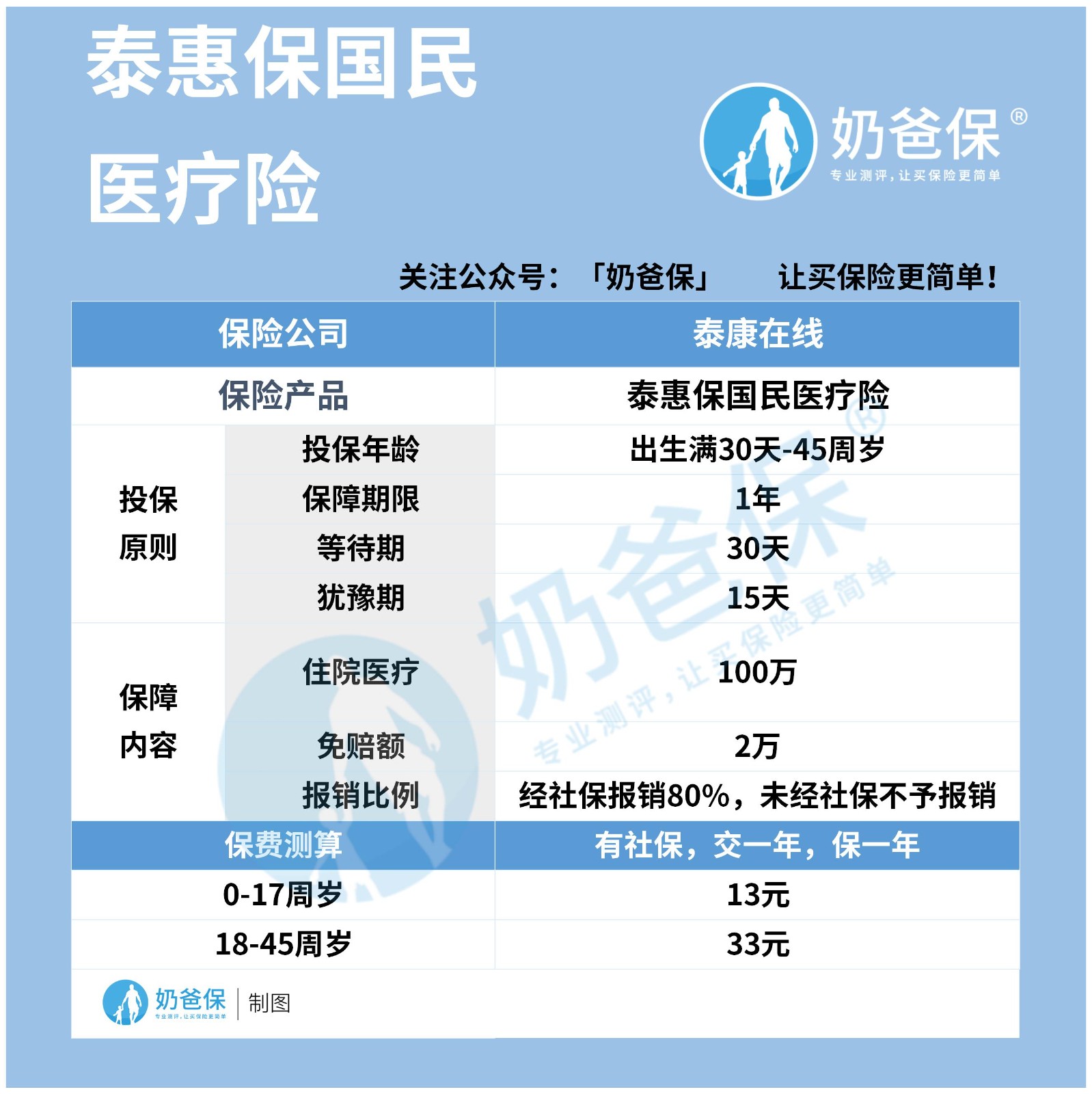 泰康泰惠保国民医疗险 泰康泰惠保国民医疗险