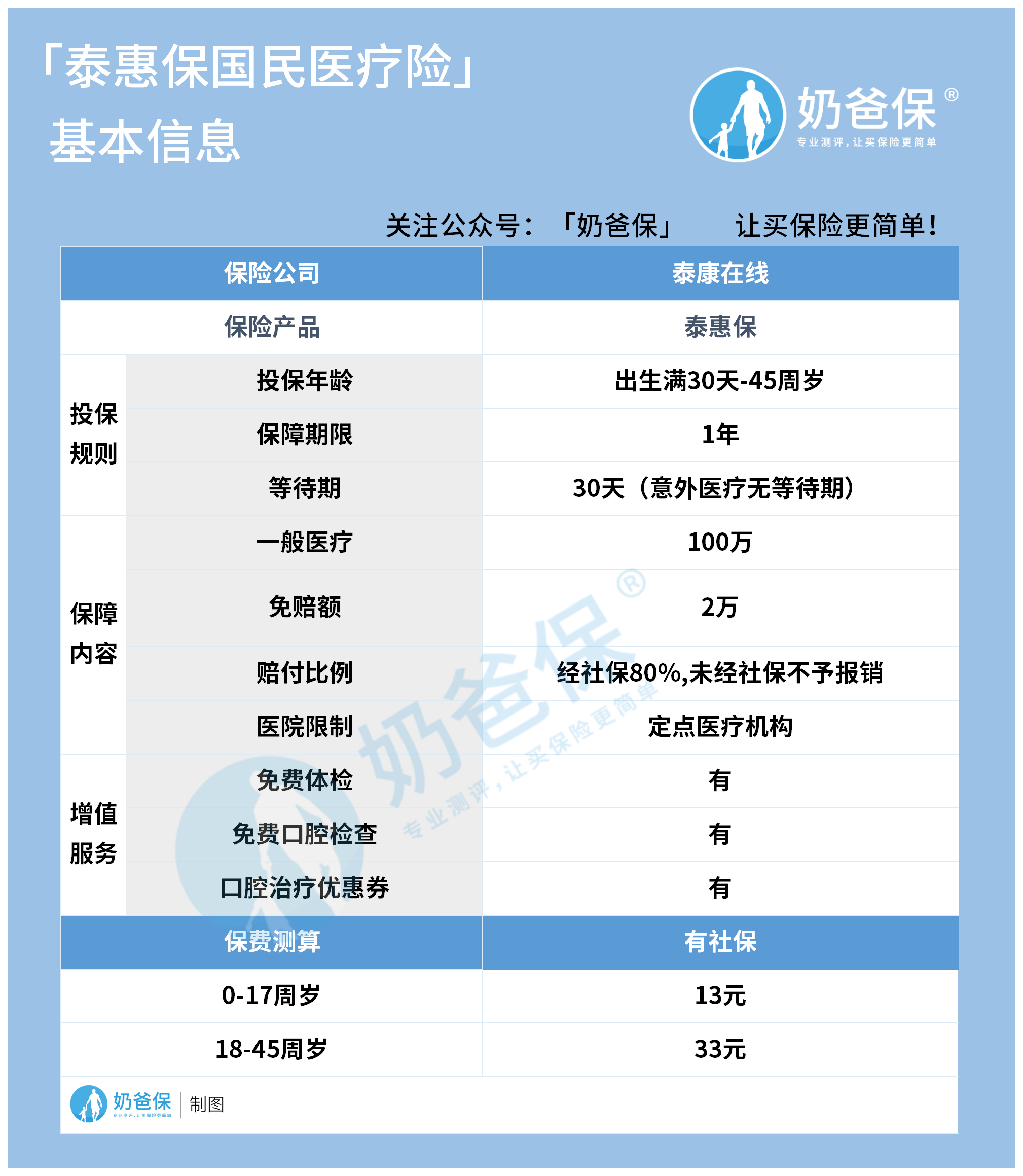 泰康泰惠保国民医疗险 泰康泰惠保国民医疗险