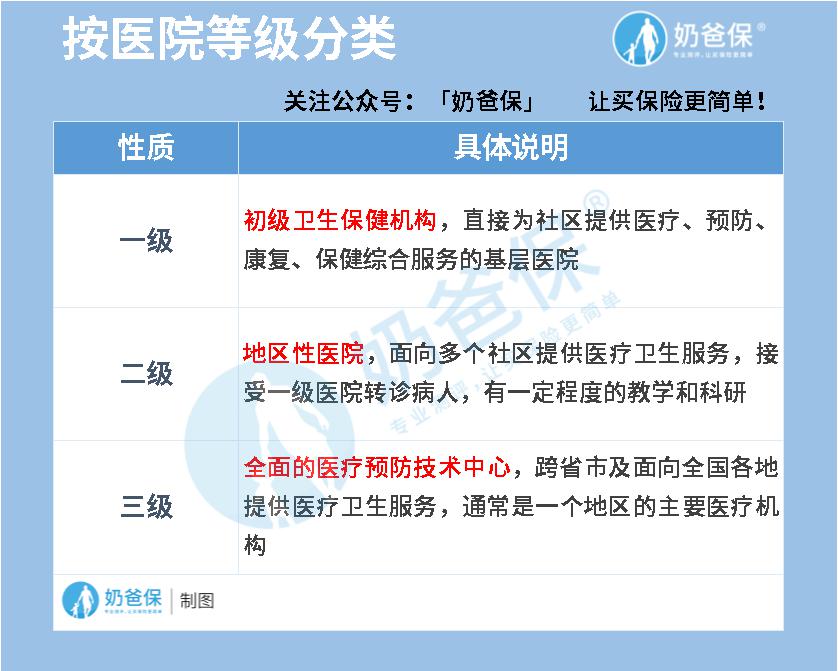 医院等级分类.jpg