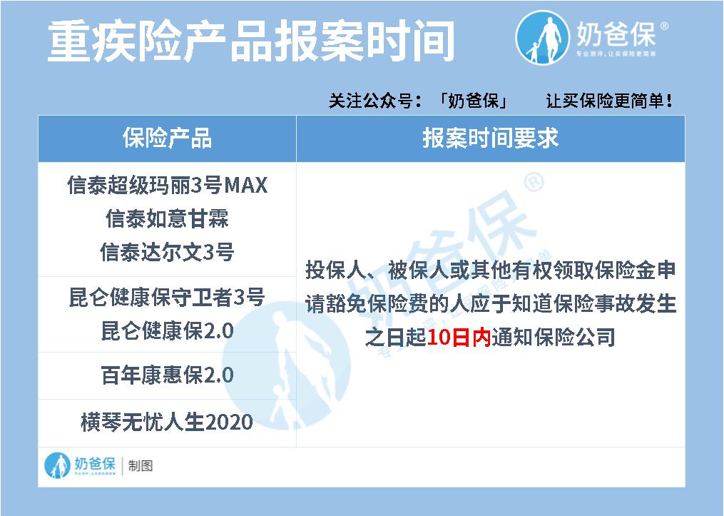 重疾险报案时间.jpg