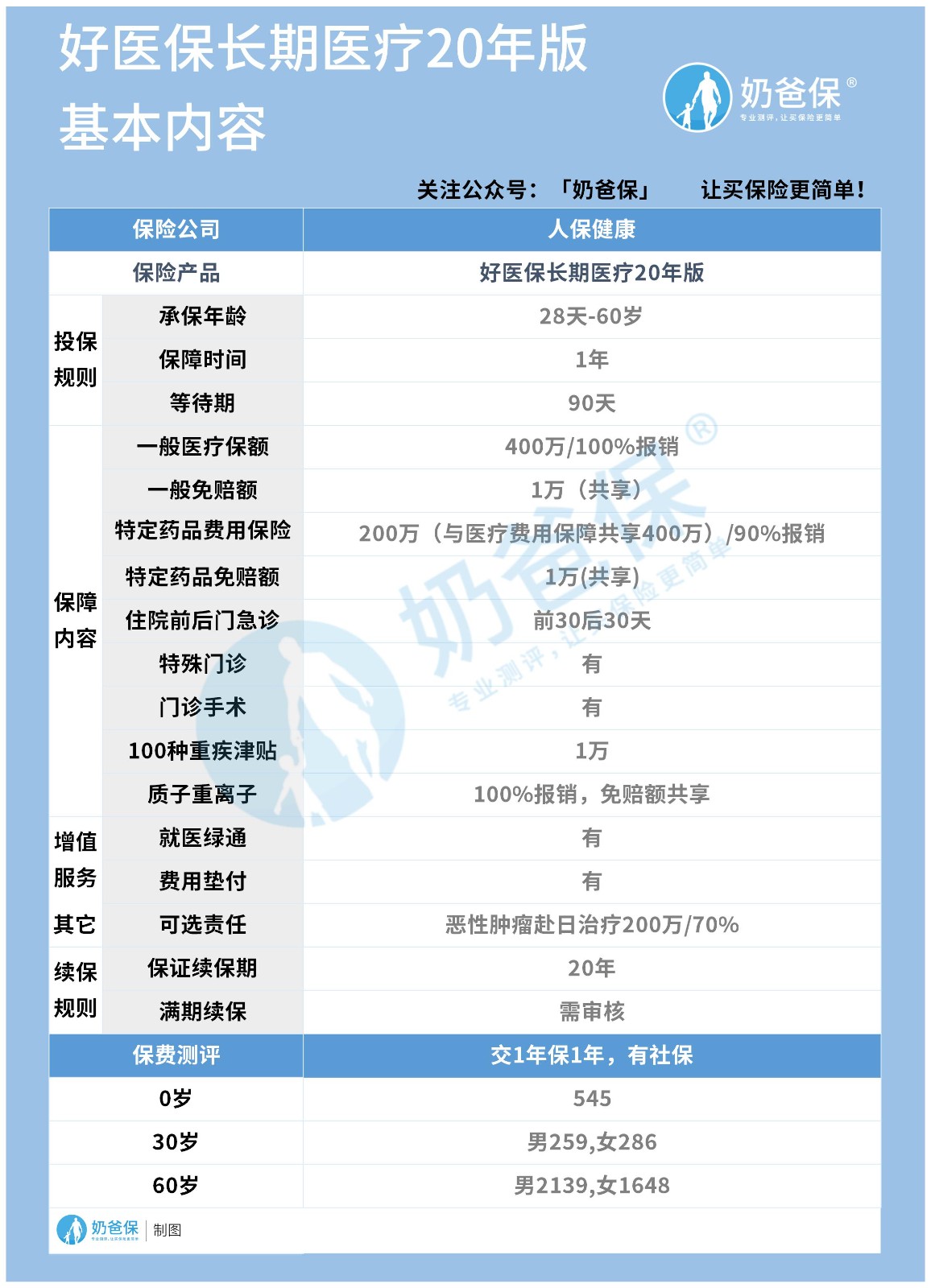 好医保长期医疗险20版