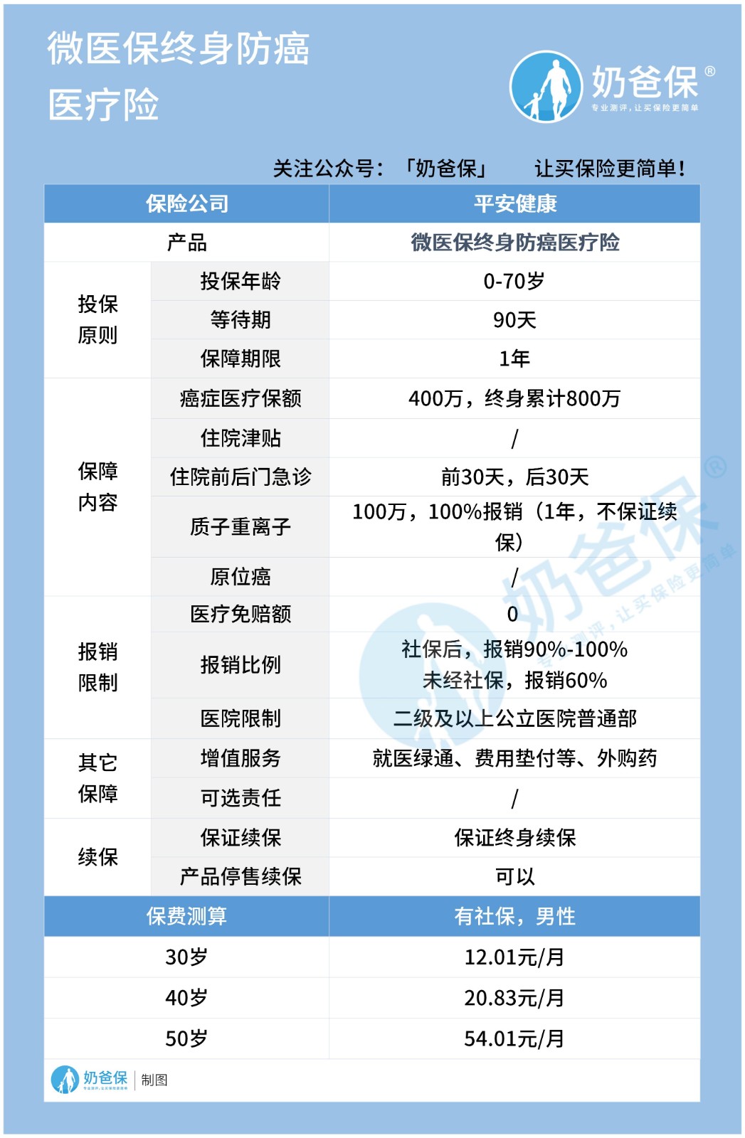 微医保终身防癌医疗险.jpg