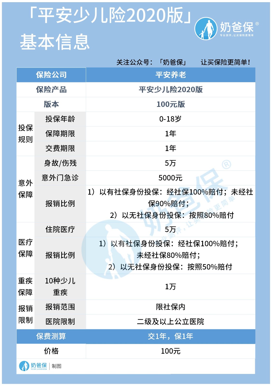 平安少儿险2020版.jpg