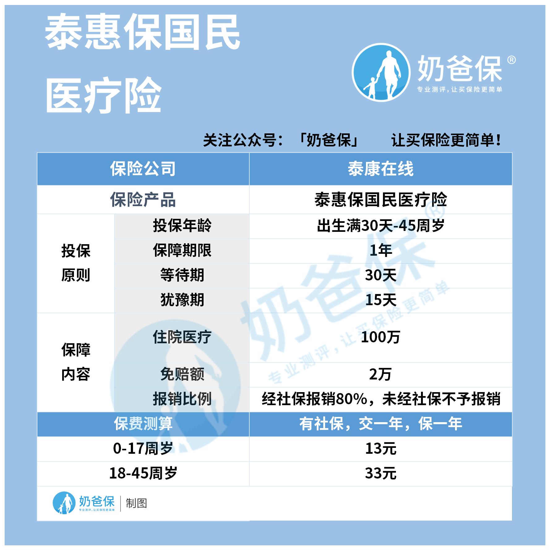 泰康泰惠保国民医疗险