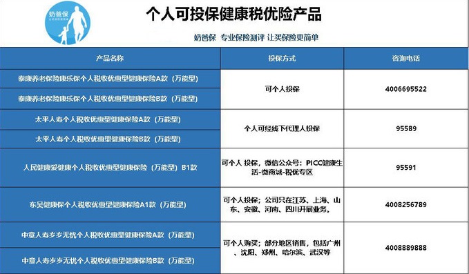 税优健康险