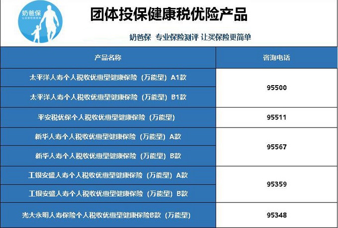 税优健康险