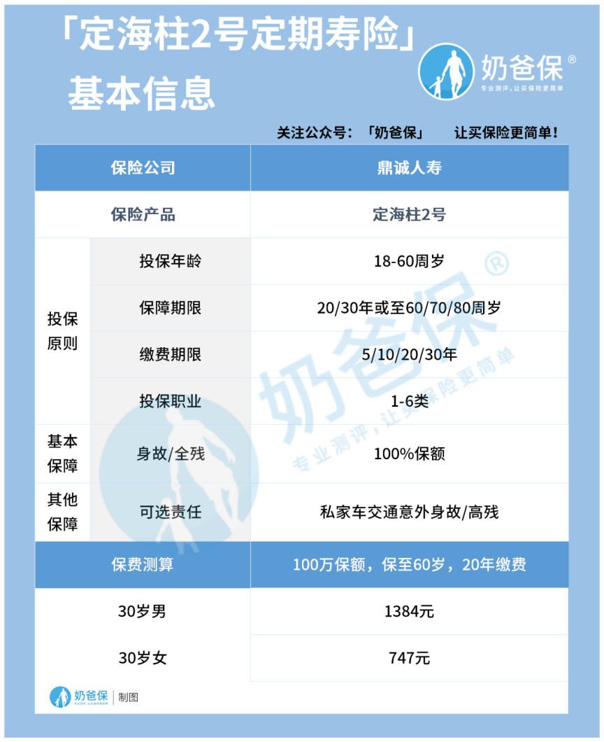 定海柱2号靠谱吗，保障什么
