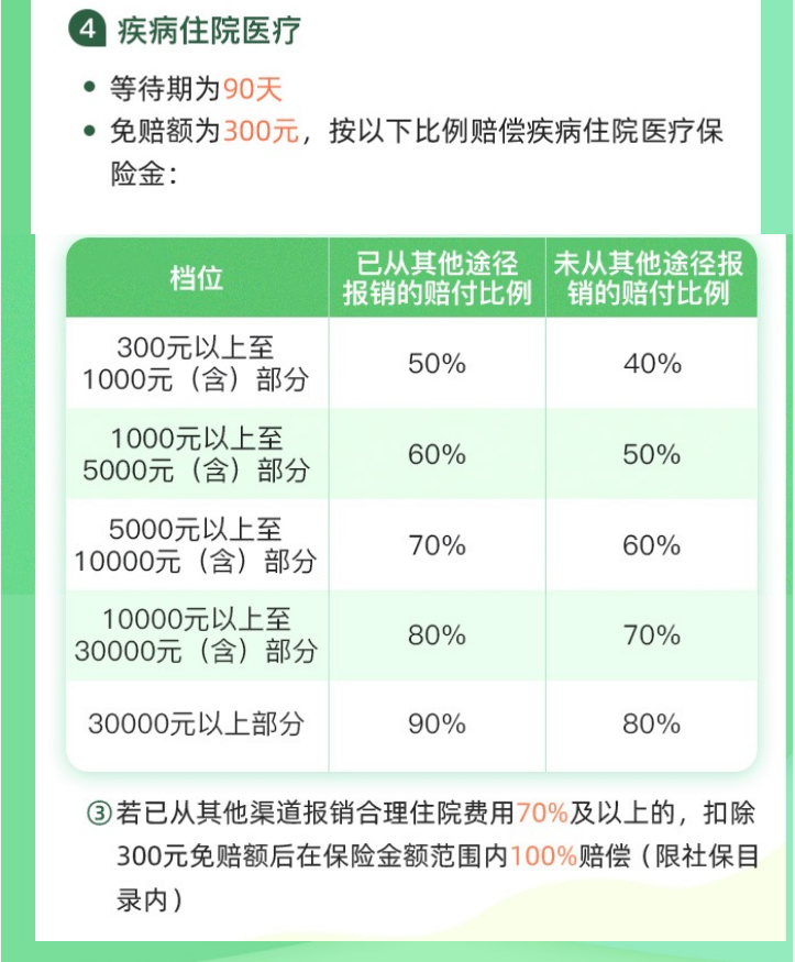 泰康学平险住院医疗保障