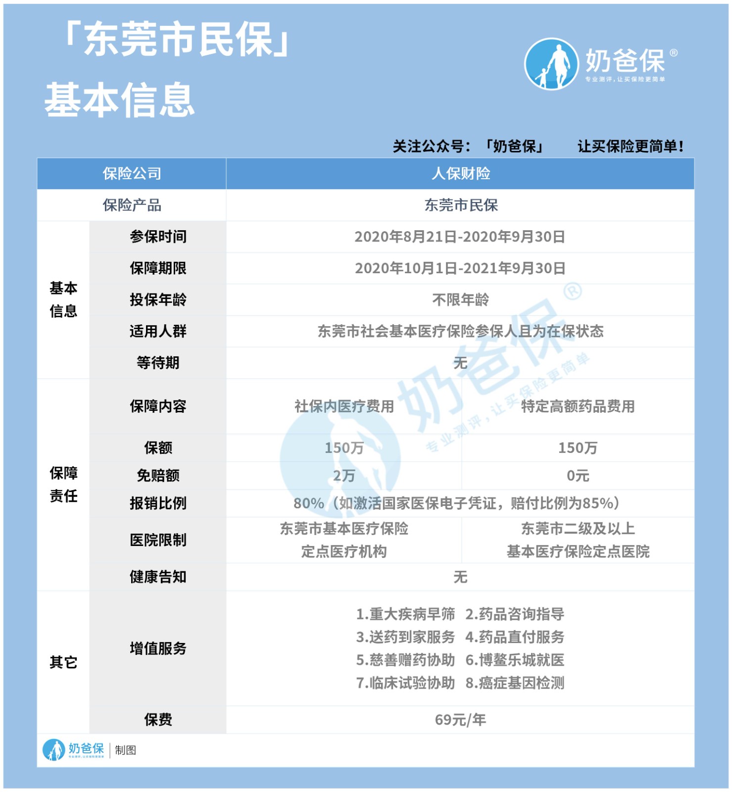 东莞市民保