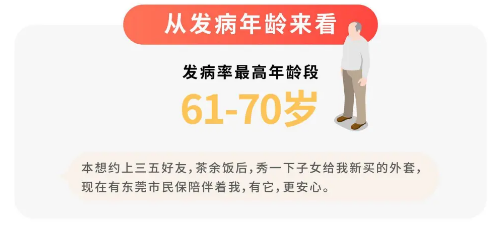 东莞市民保