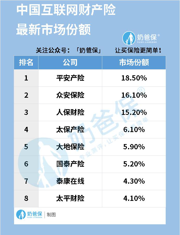 网上投保有什么技巧呢？互联网保险哪些好呢？