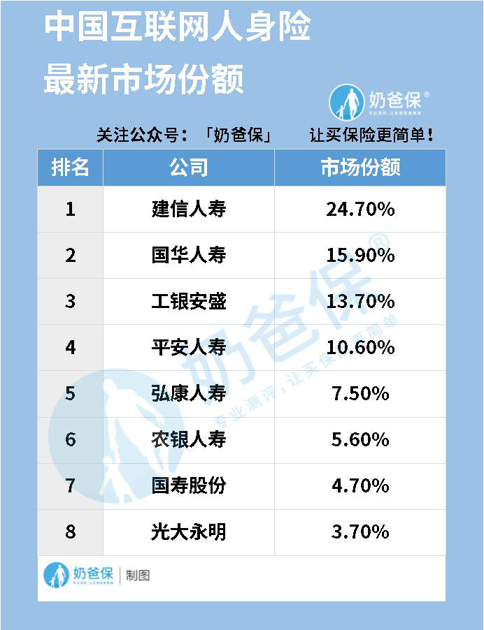 网上投保有什么技巧呢？互联网保险哪些好呢？