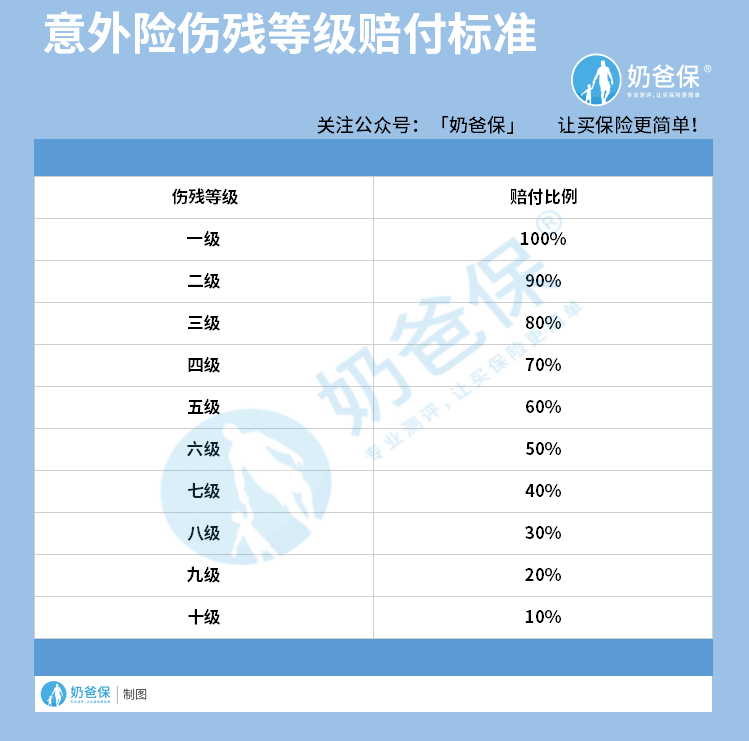 平安超医保高额意外险保障什么？
