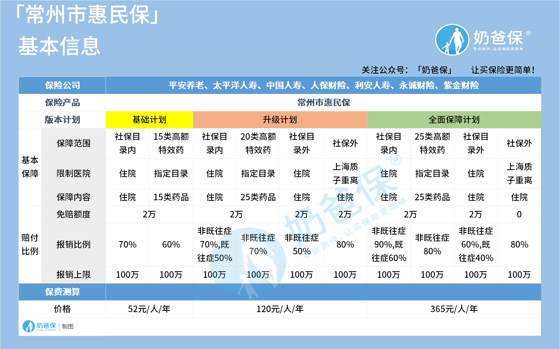 常州惠民保 常州惠民保