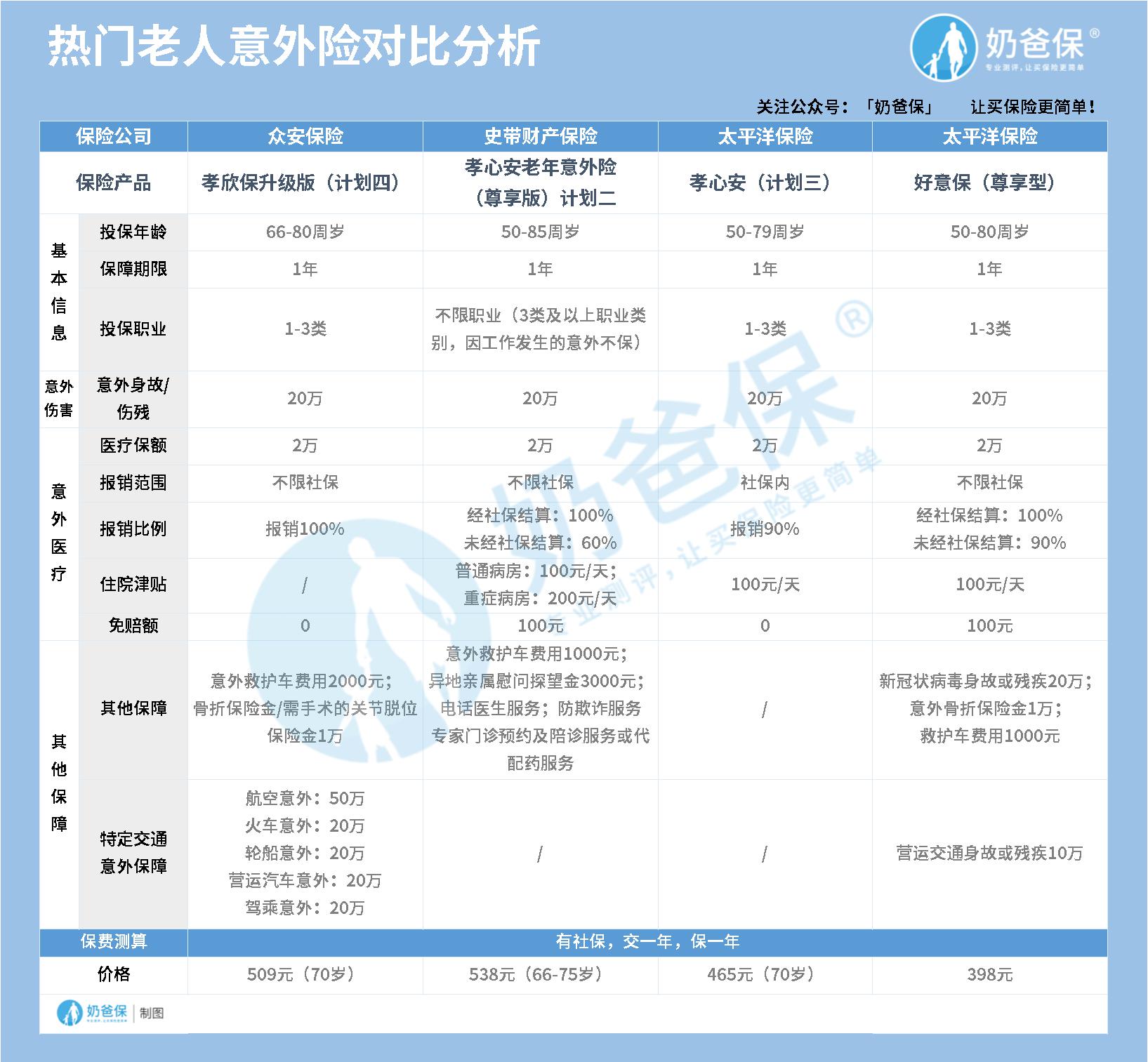 老年人意外险哪种好