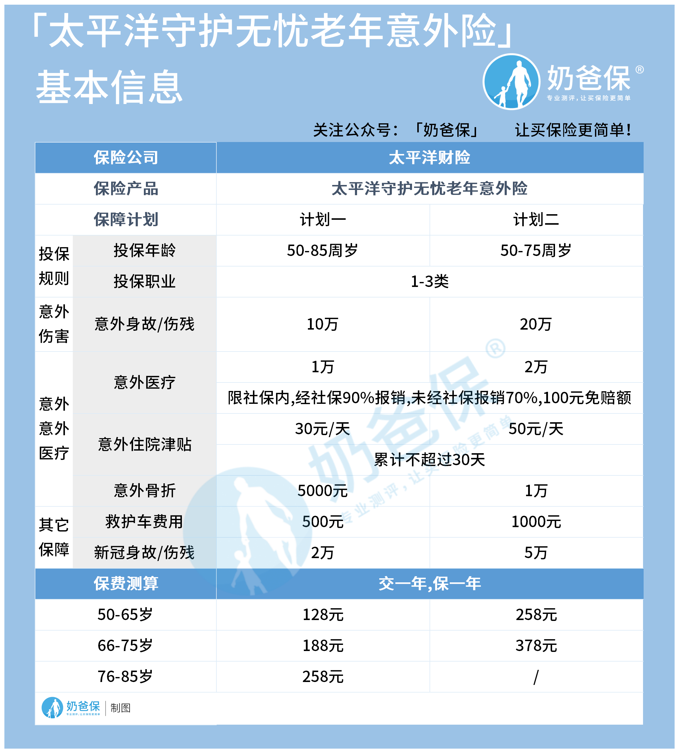 太平洋守护无忧老年人意外险