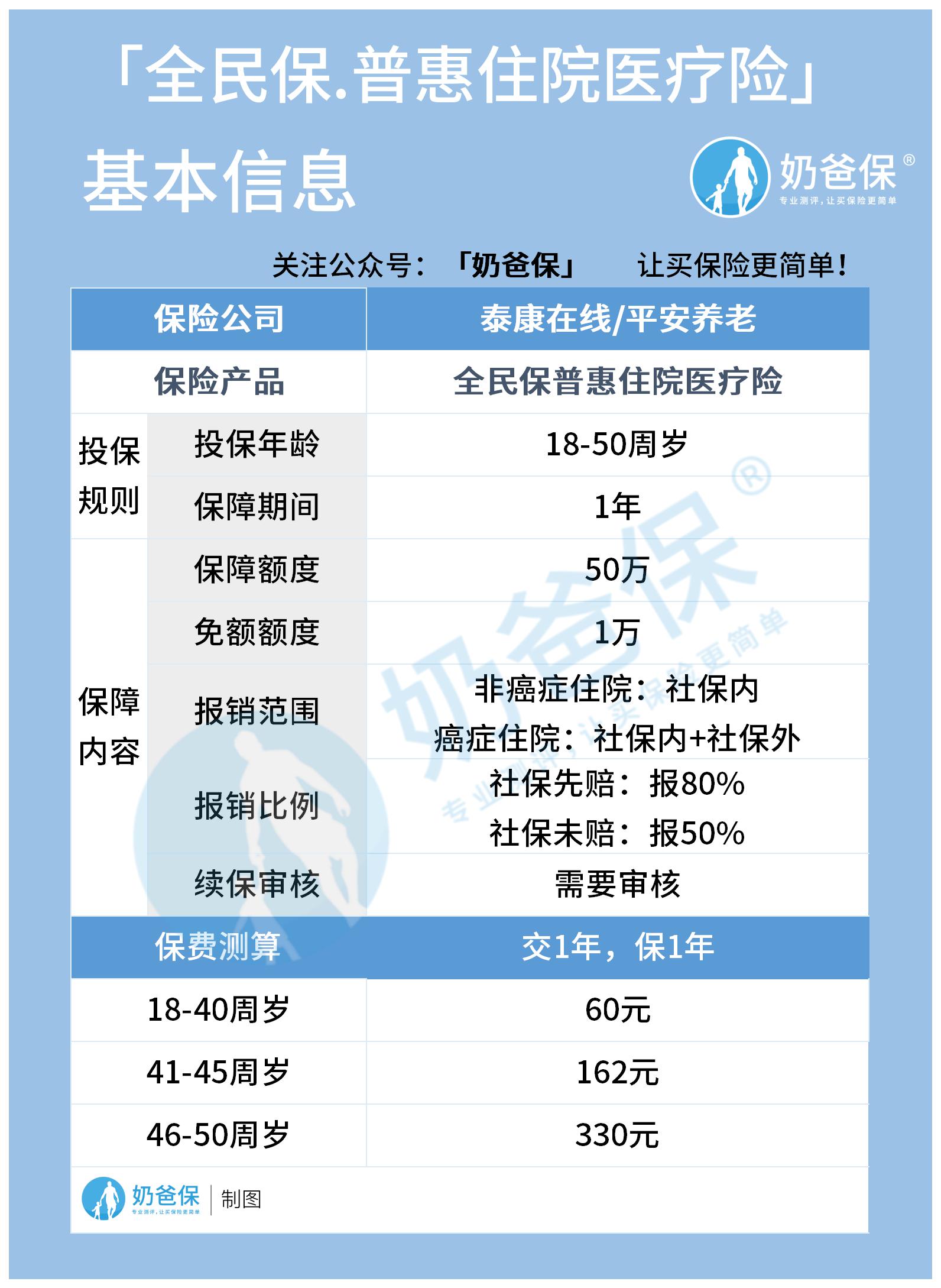 全民保普惠住院医疗险