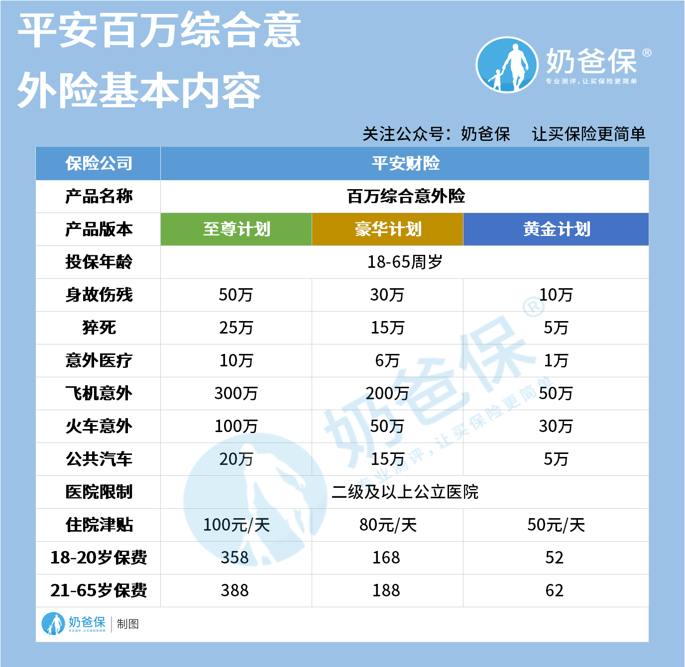 平安百万综合意外险