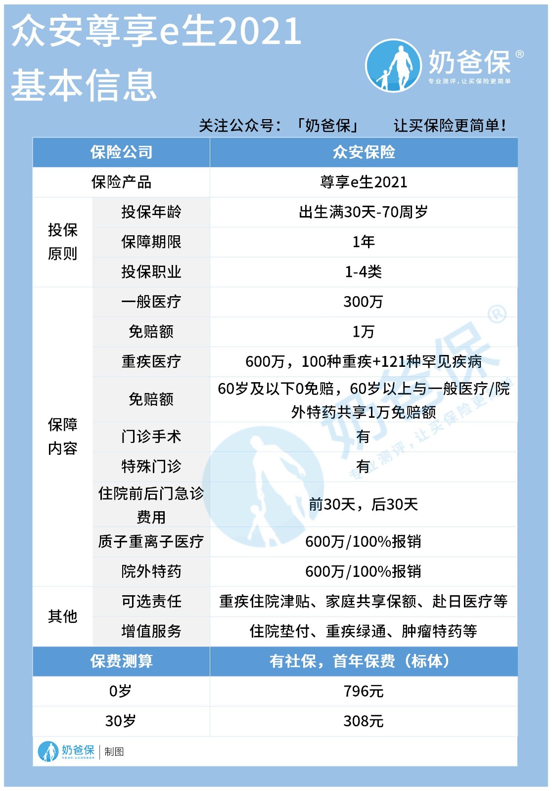 众安尊享e生2021 众安尊享e生2021