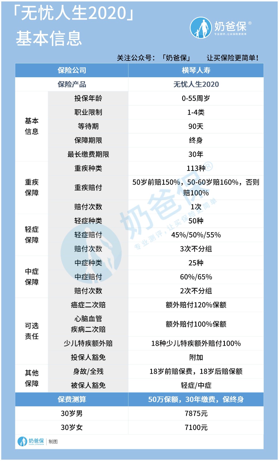 横琴人寿无忧人生2020