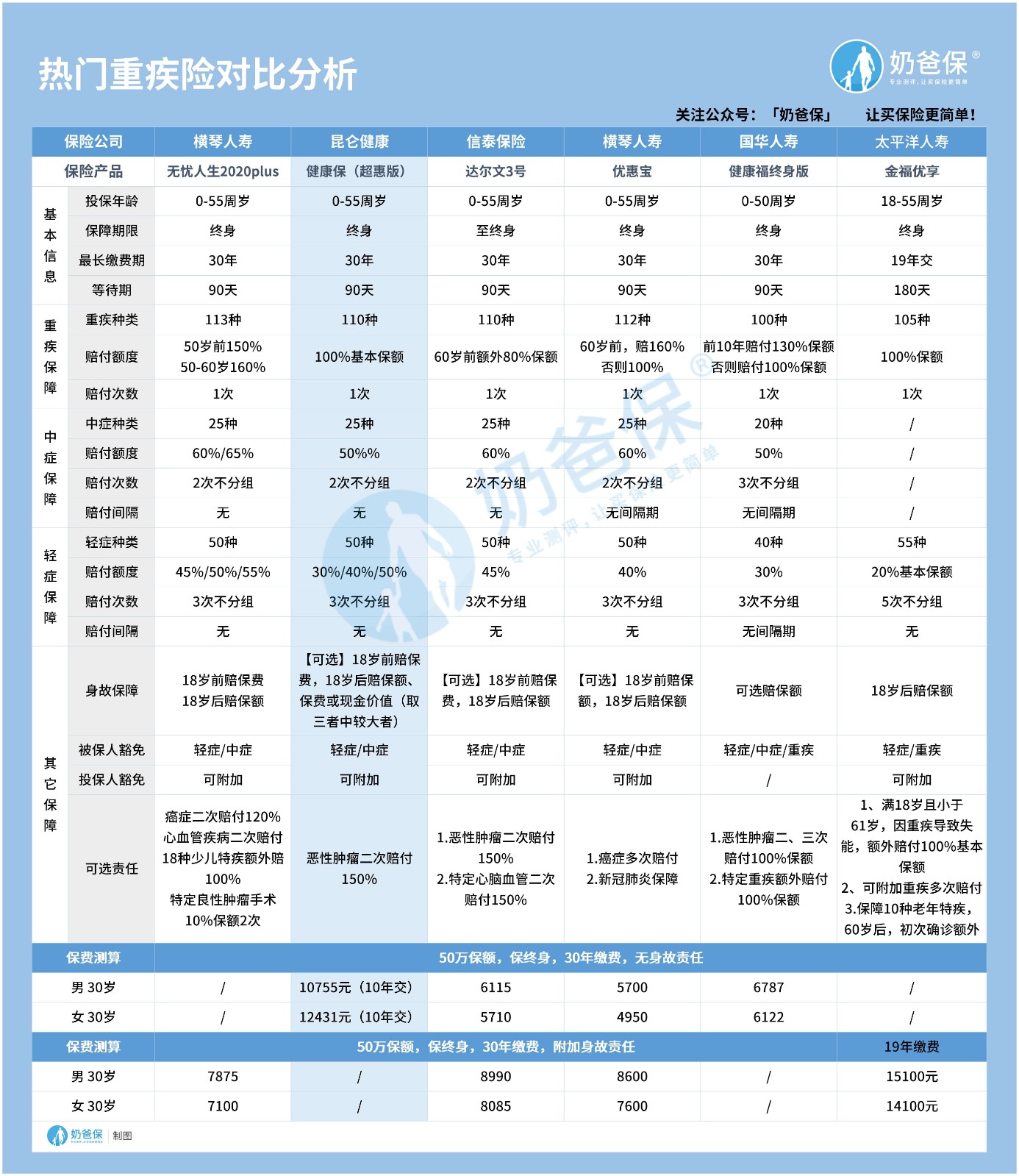 热门重疾险对比分析.jpg