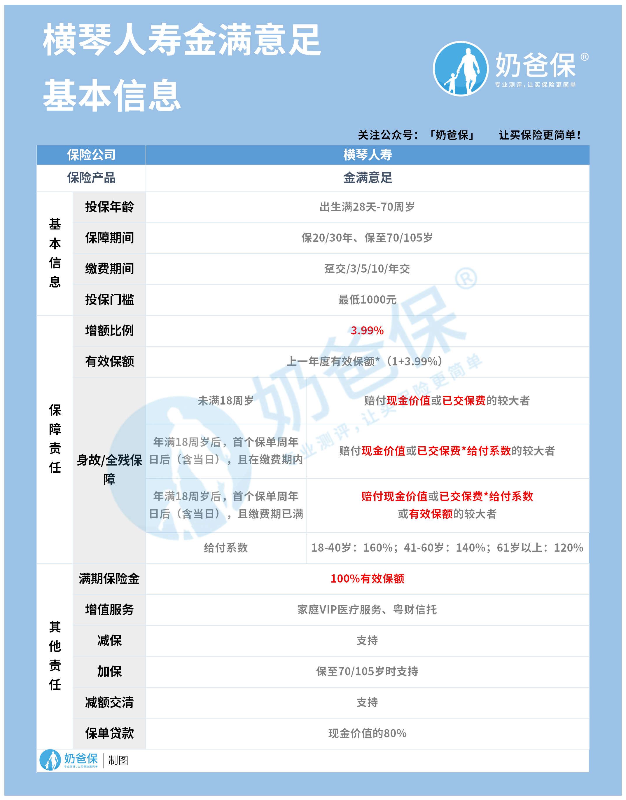 横琴金满意足保障内容