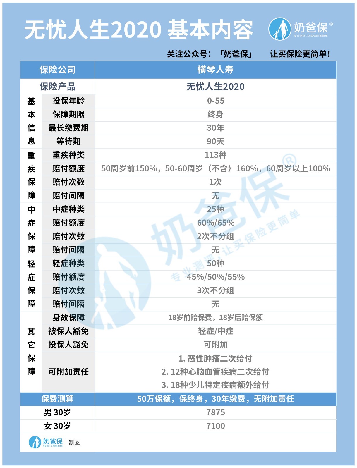无忧人生2020基本内容