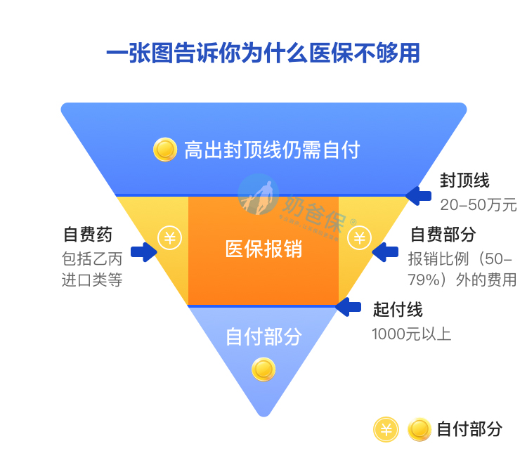 常州市惠民保怎么报销？