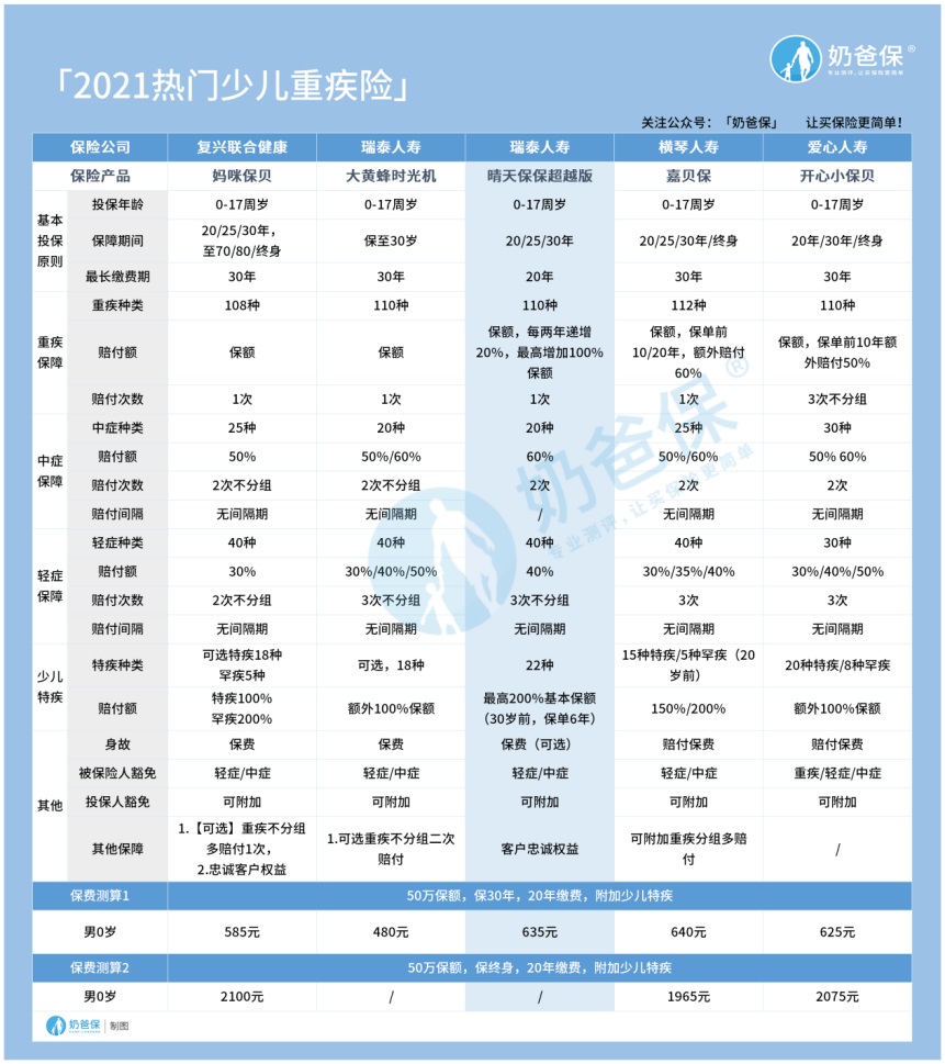 瑞泰晴天保保超越版