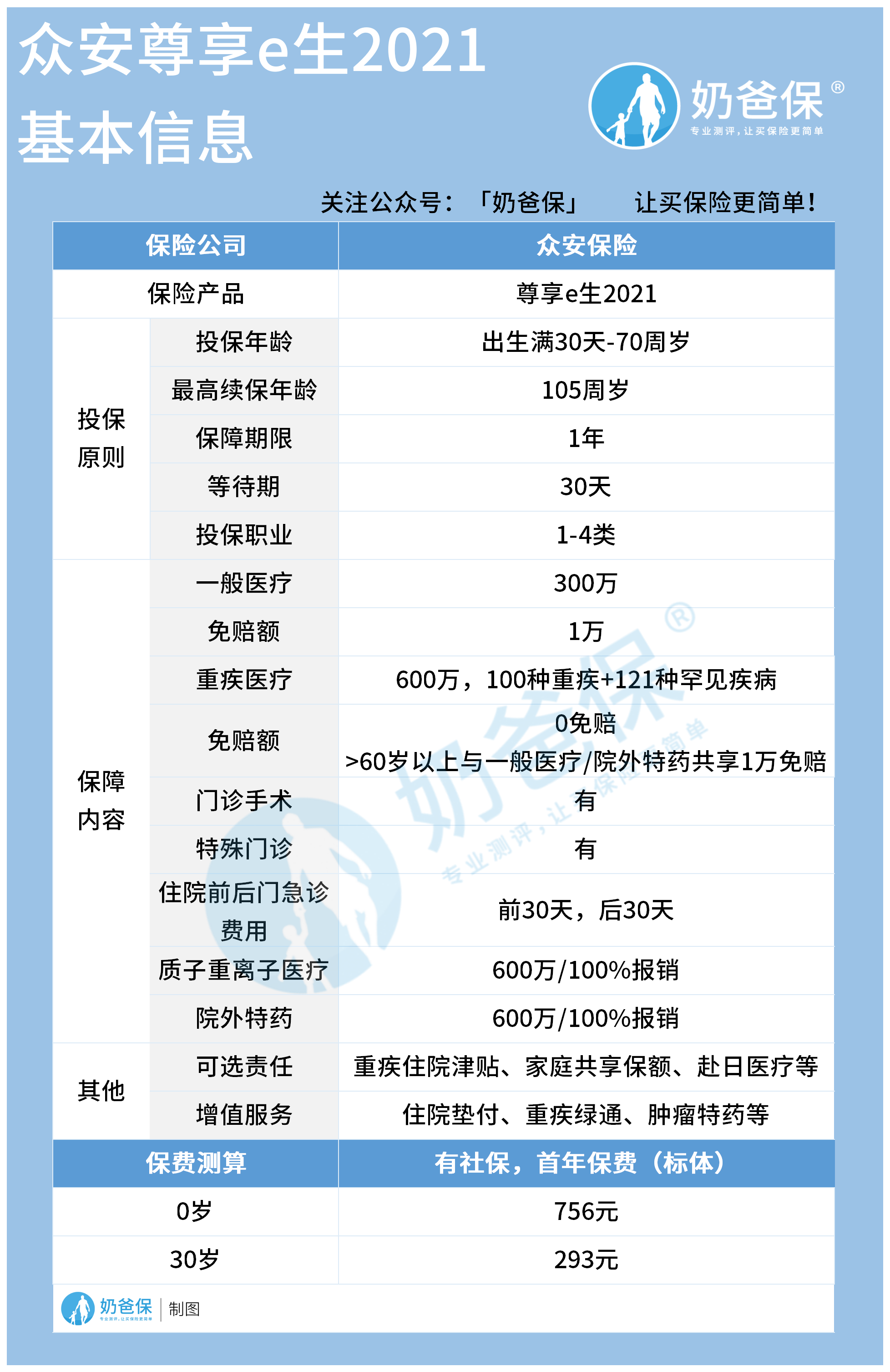 尊享e生2021是哪个保险公司的产品？靠谱吗？