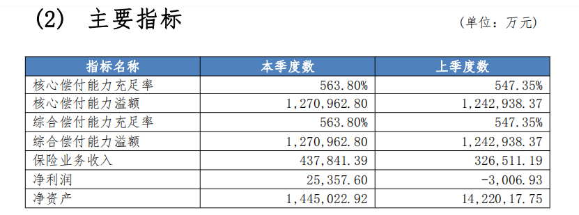 尊享e生2021是哪个保险公司的产品？靠谱吗？