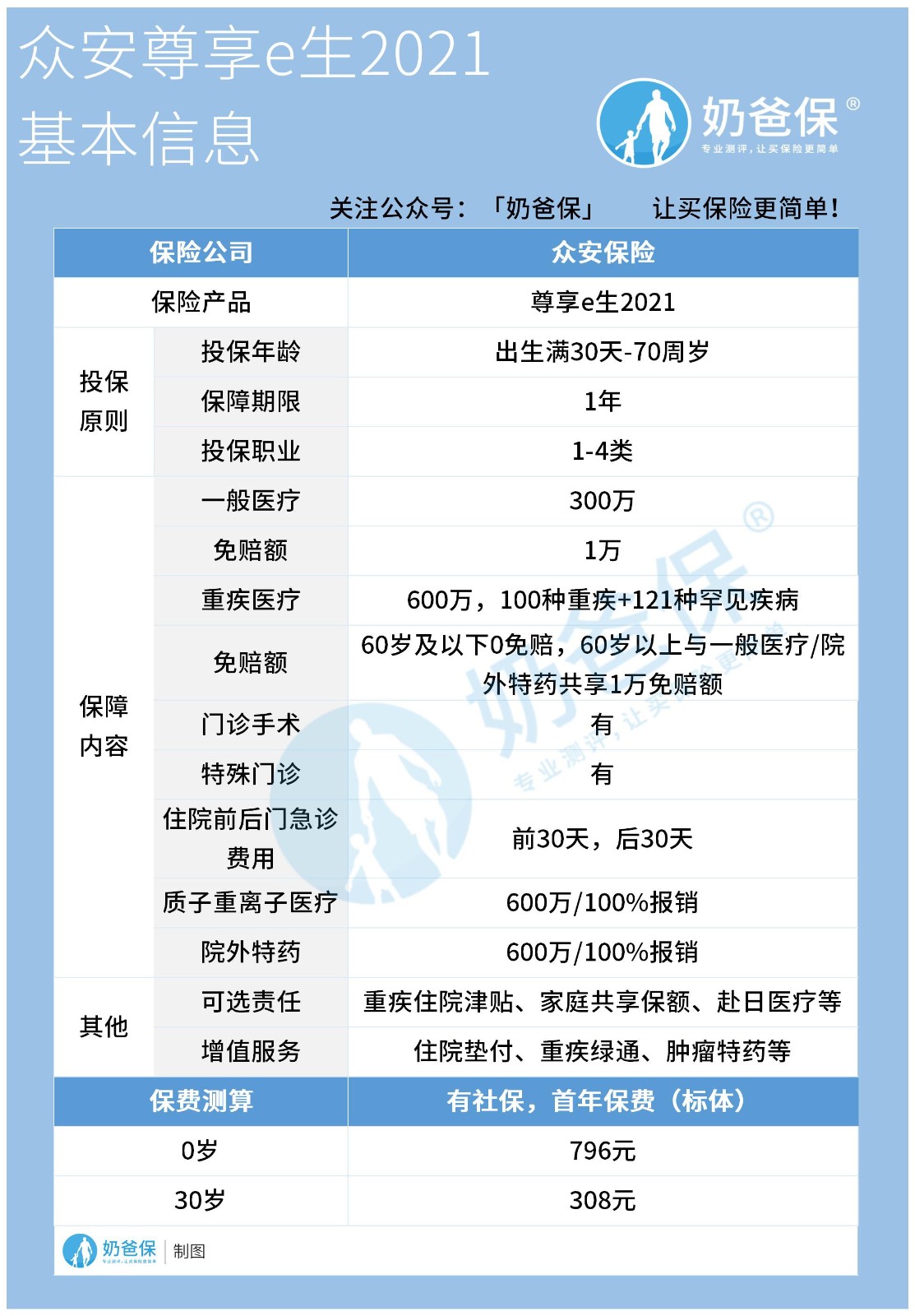 尊享e生2021版的优缺点有哪些？