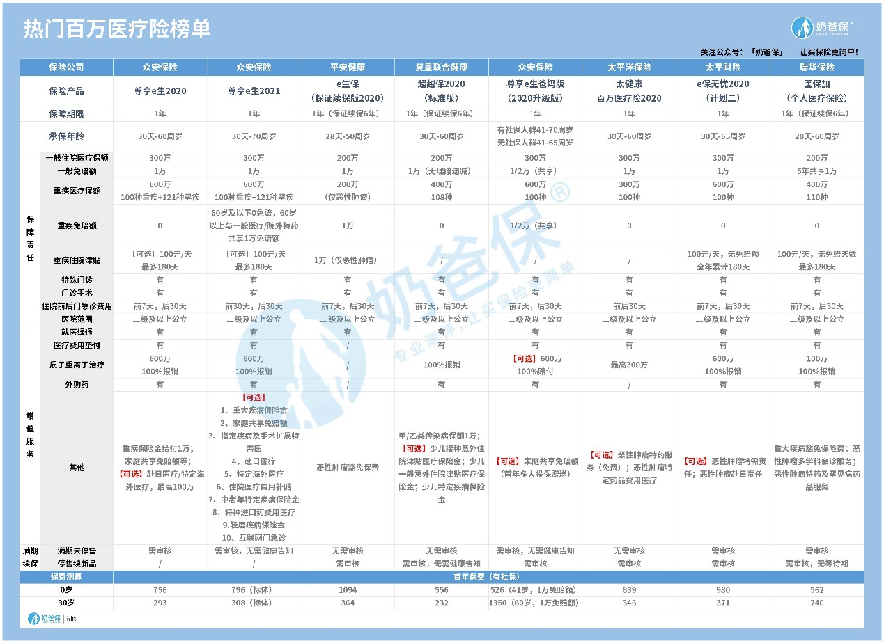 尊享e生2021版的优缺点有哪些？