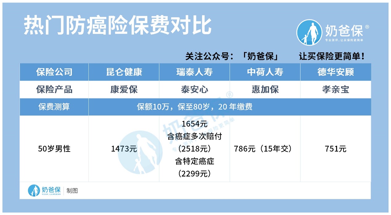 老年保险贵吗？