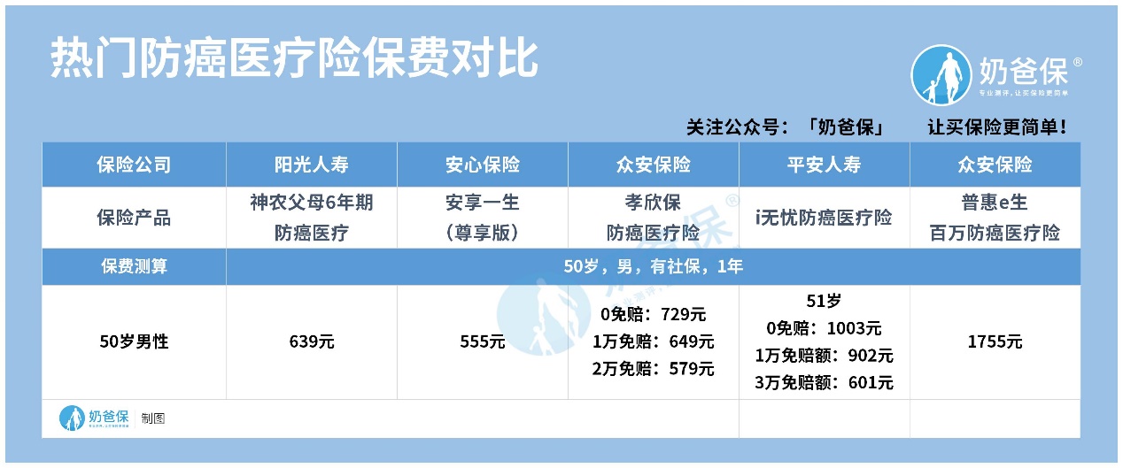 老年保险贵吗？